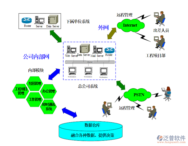 探索基建項目管理軟件 企業數字化轉型的關鍵工具